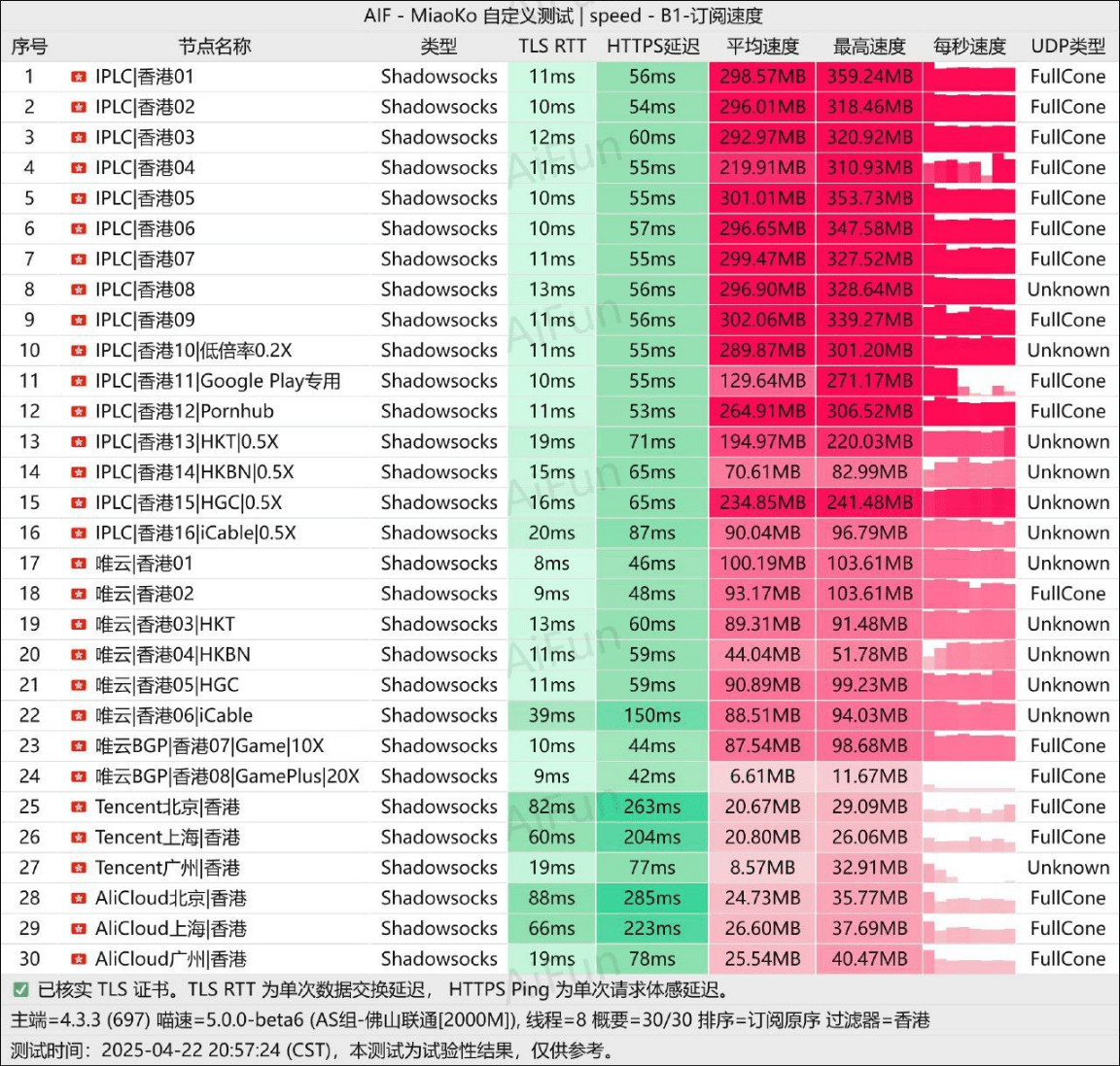 aifun爱翻afun节点测速和解锁 - 第3张图片